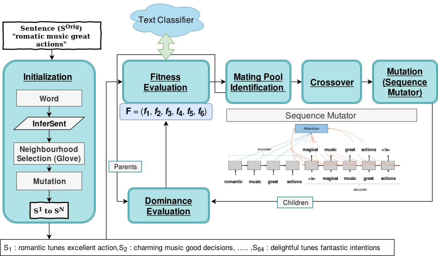 Adversarial Attacks